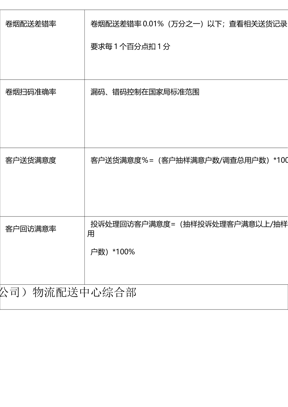 卷烟物流配送中心绩效考核指标库_第2页