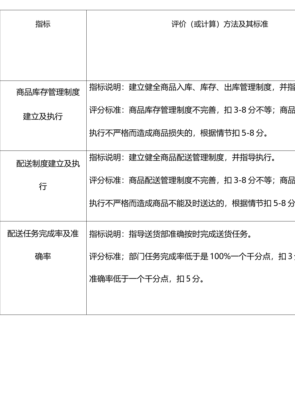 卷烟物流配送中心绩效考核指标库_第3页