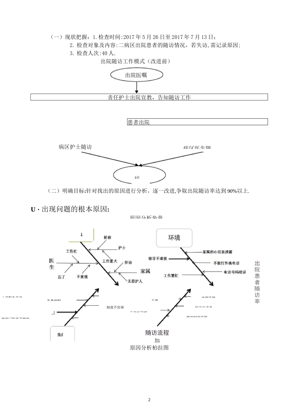 提高出院患者随访PDCA_第2页