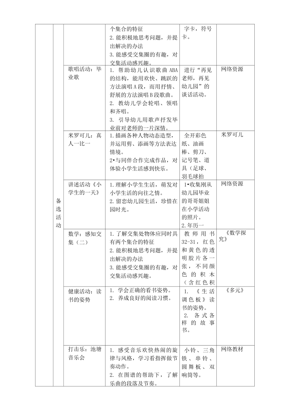 《再见了,幼儿园》课程前审议_第3页