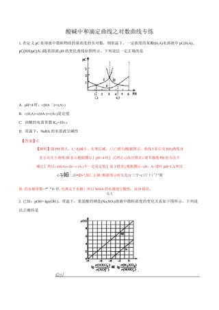 酸碱中和滴定曲线之对数曲线专练