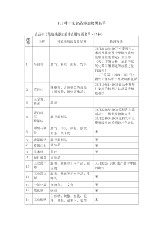151种非法食品添加物黑名单