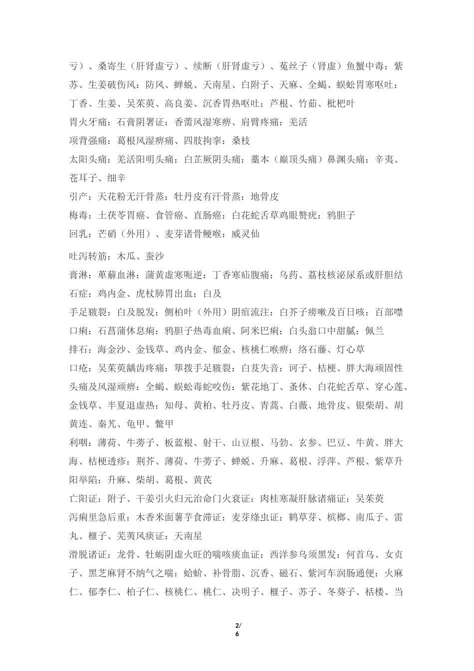 中药特效药大全(开方选药必学)_第2页