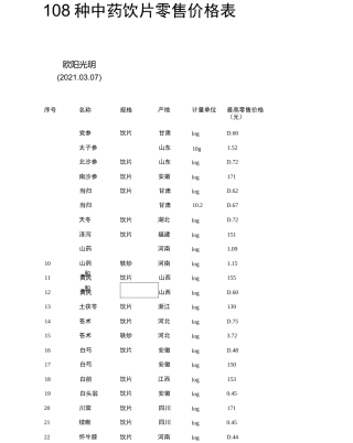2021年108种中药饮片零售价格表