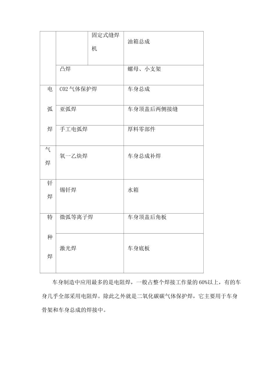 白车身焊装焊接工艺_第3页