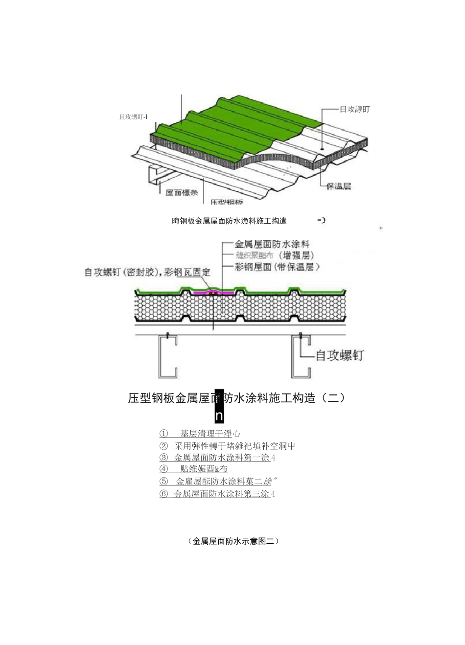 钢结构金属屋面防水做法设计图(周)_第2页