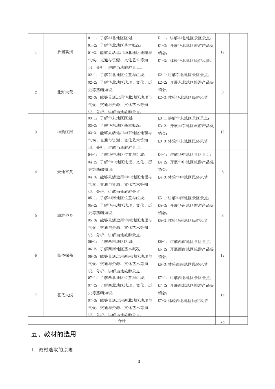 《地方导游基础知识》课程标准_第3页