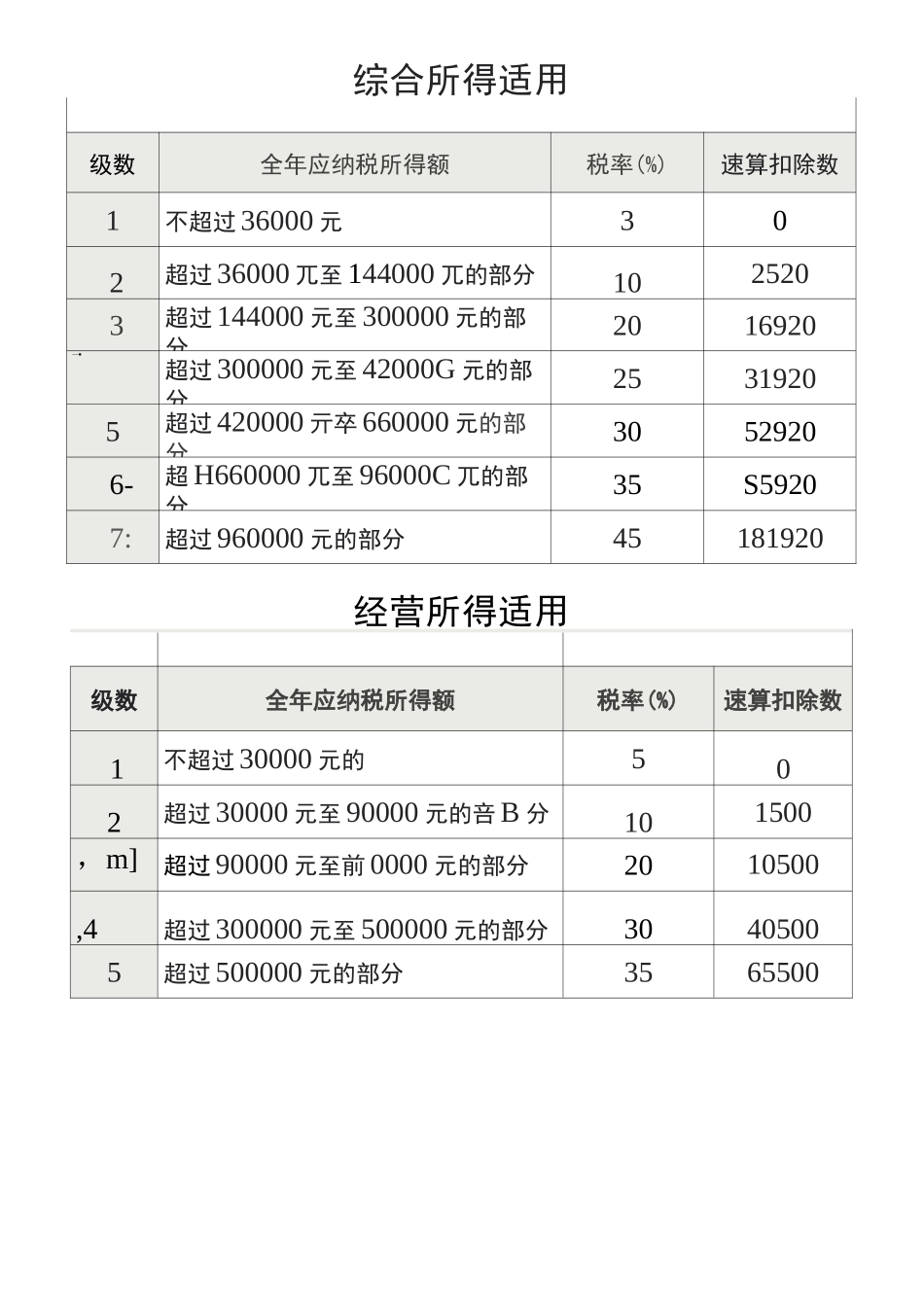 2020年税务师资料最新最全税率_第2页