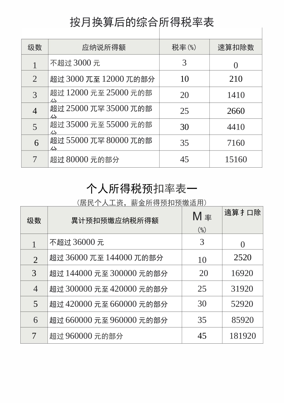 2020年税务师资料最新最全税率_第3页