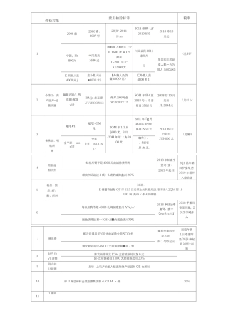 2020年税务师资料最新最全税率