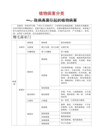 植物病害分类