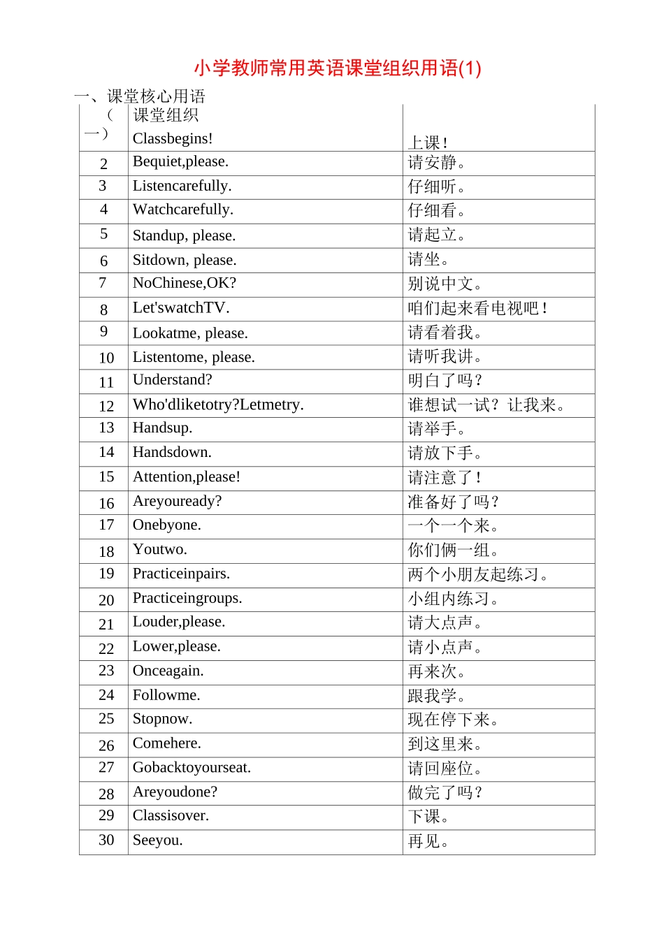 (完整版)小学英语课堂教学课堂用语_第1页