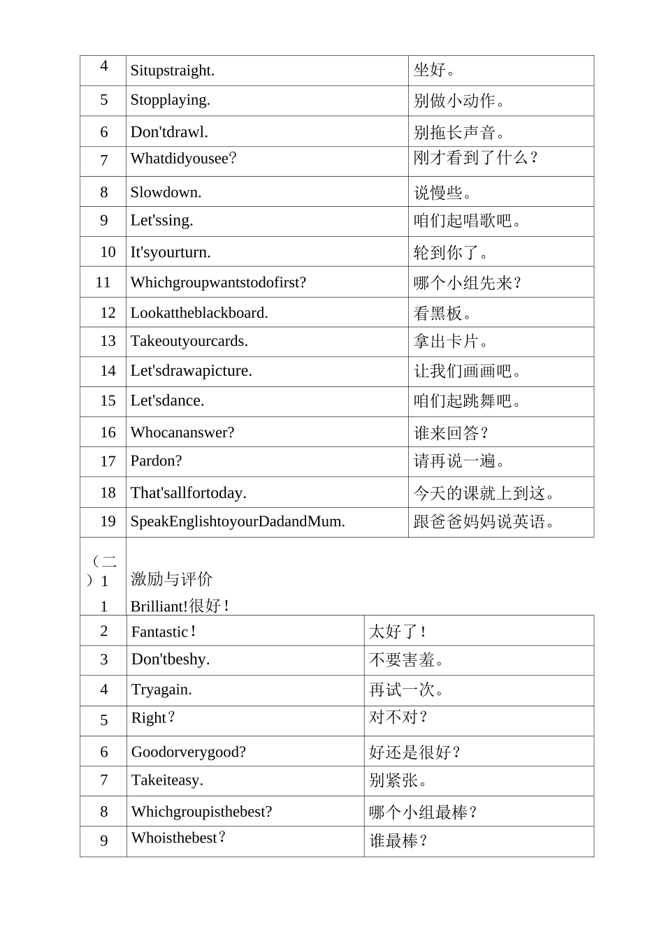 (完整版)小学英语课堂教学课堂用语_第3页