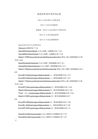 常用表面活性剂的HLB值资料