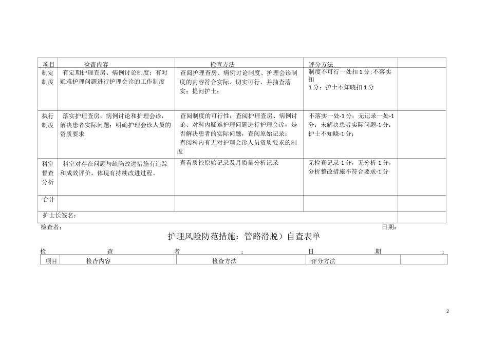 优质护理服务自查表单_第2页