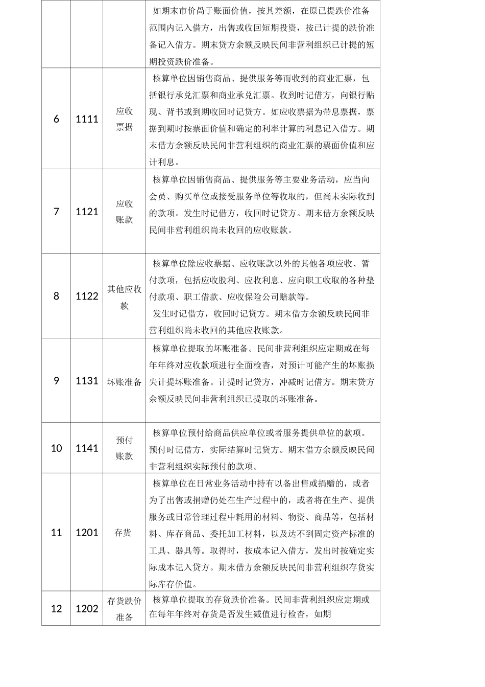 民间非营利组织会计的会计核算方法_第2页