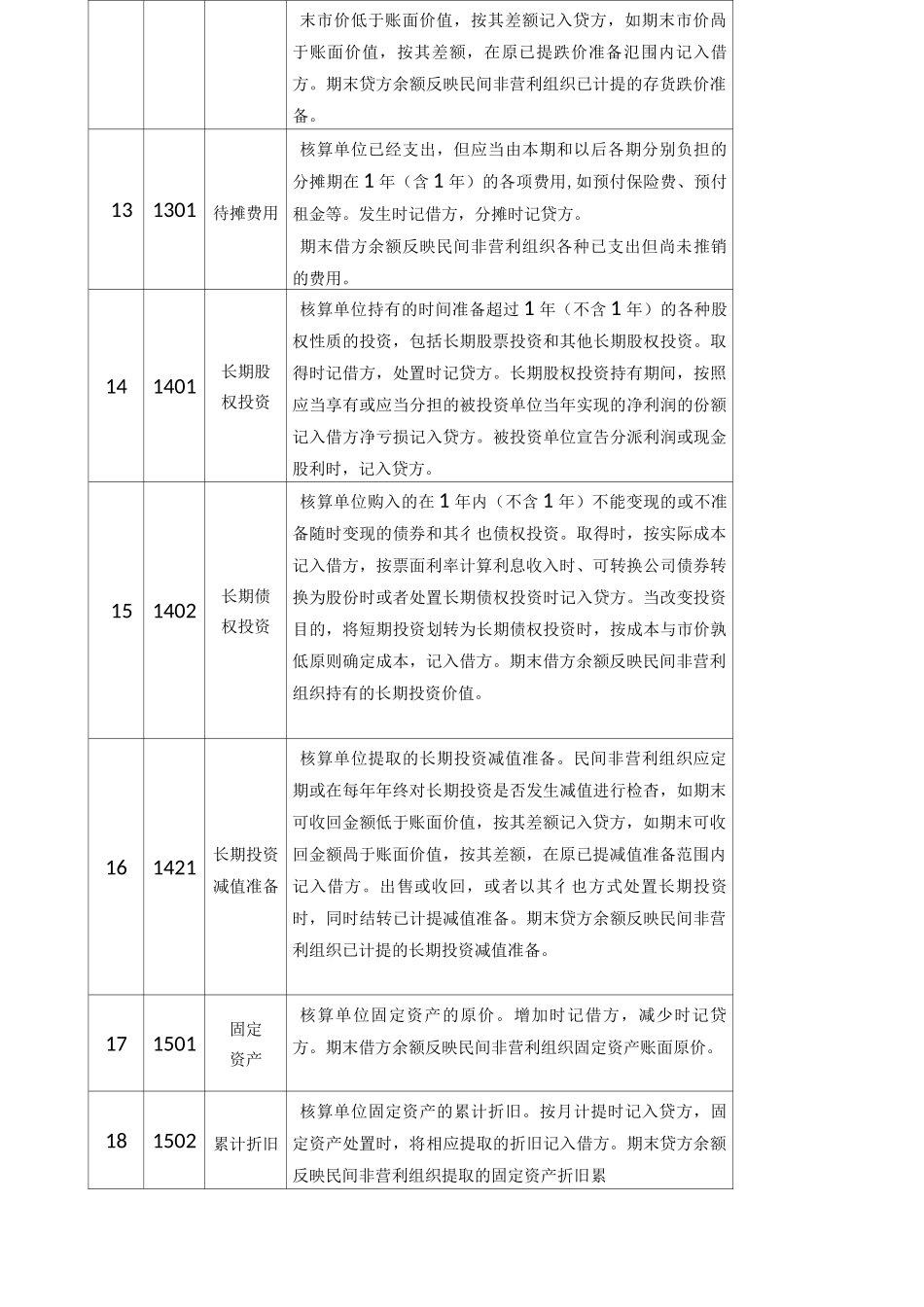 民间非营利组织会计的会计核算方法_第3页