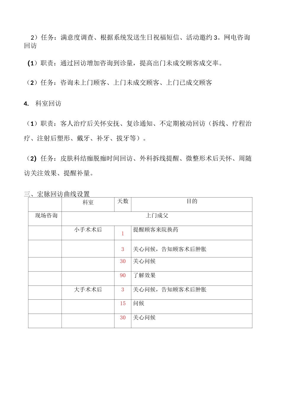 整形美容医院客户回访体系_第2页