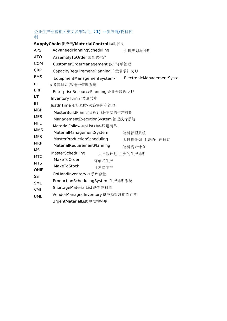 生产制造企业英文及缩写大全--资料_第2页