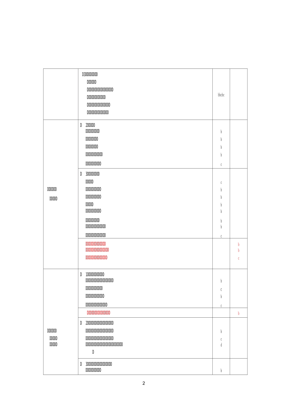(新高考)浙江省高中历史学考+选考标准(命题范围完整版)_第2页