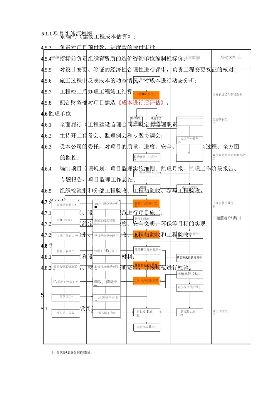 项目实施控制程序_第3页
