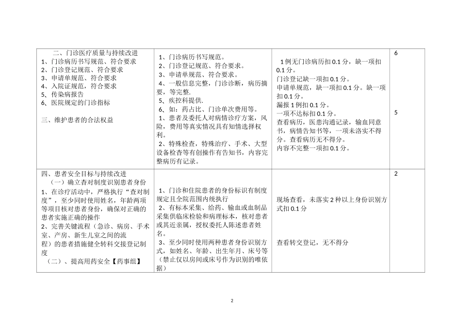 急诊科考核评价标准_第2页