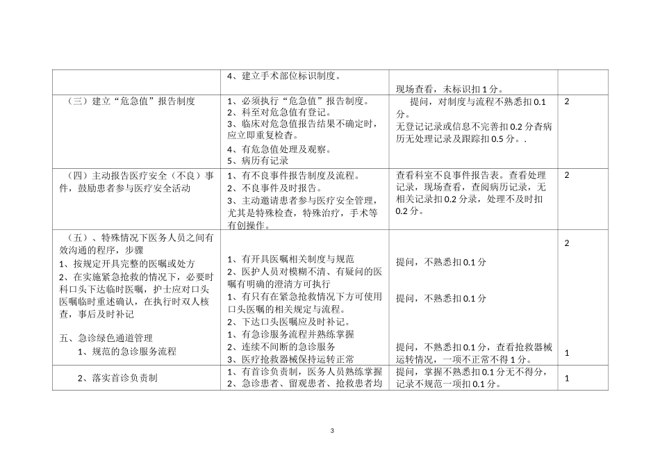 急诊科考核评价标准_第3页
