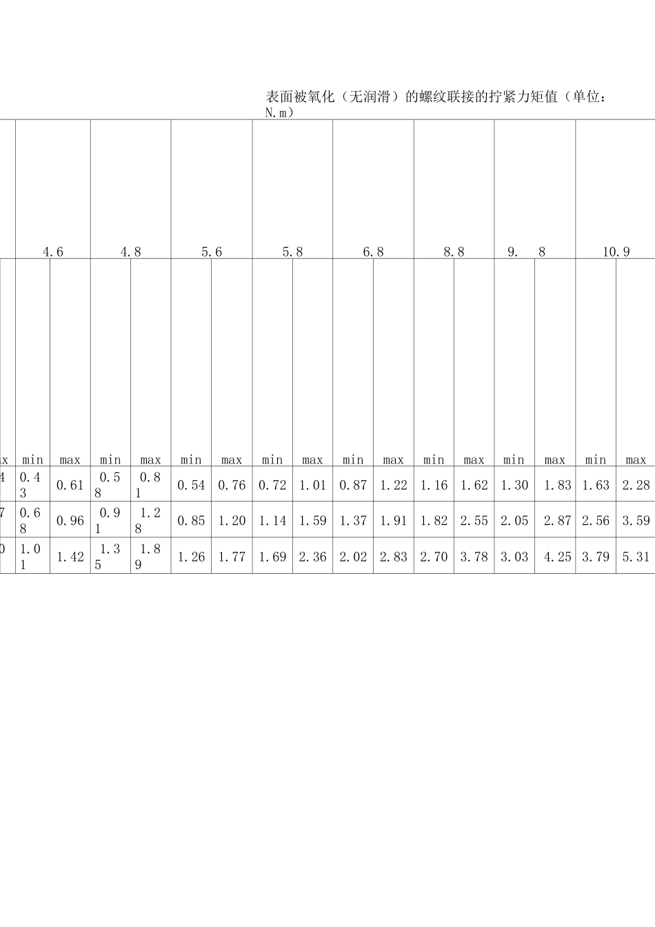 螺纹连接的拧紧力矩计算_第3页