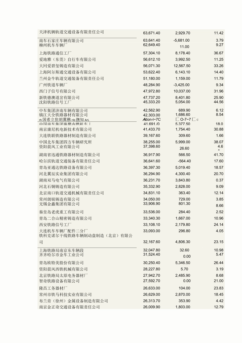 轨道交通行业企业纵览_第2页