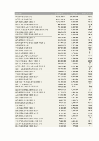 轨道交通行业企业纵览