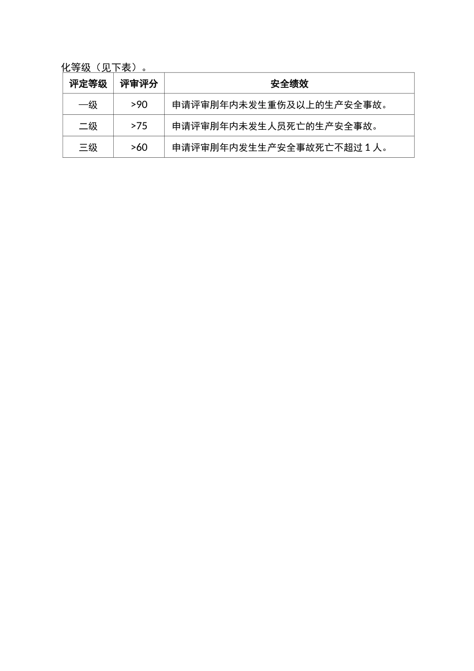 食品行业安全标准化评定标准_第2页