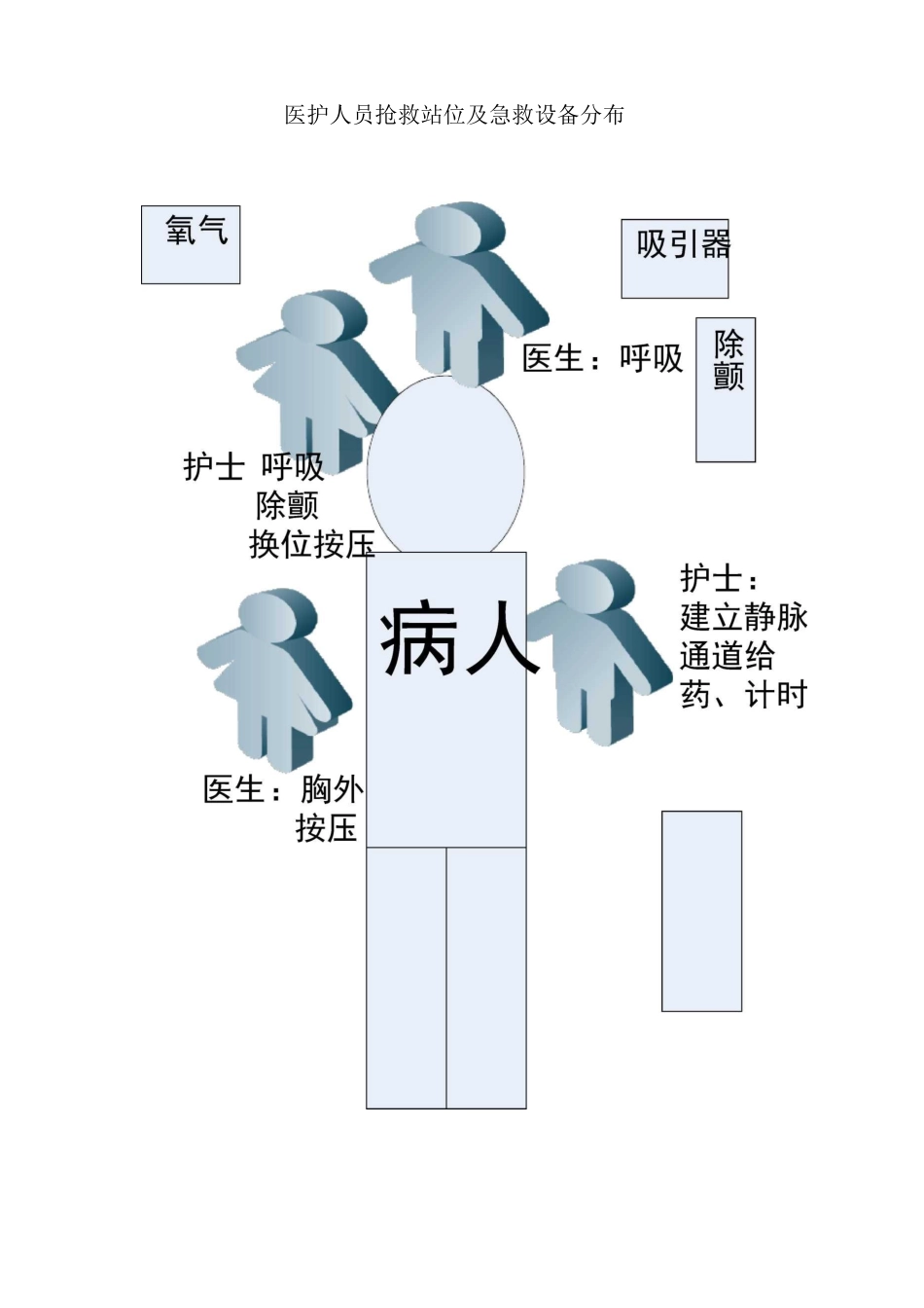 心肺复苏与气管插管考核流程及评分标准_第1页