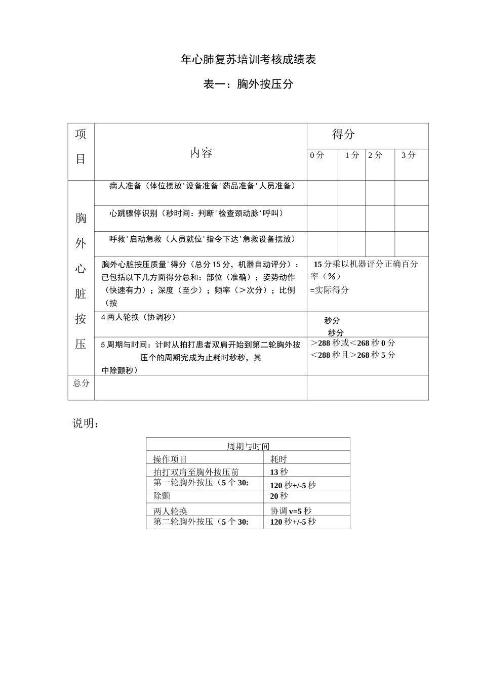 心肺复苏与气管插管考核流程及评分标准_第3页