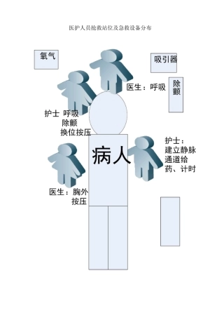 心肺复苏与气管插管考核流程及评分标准