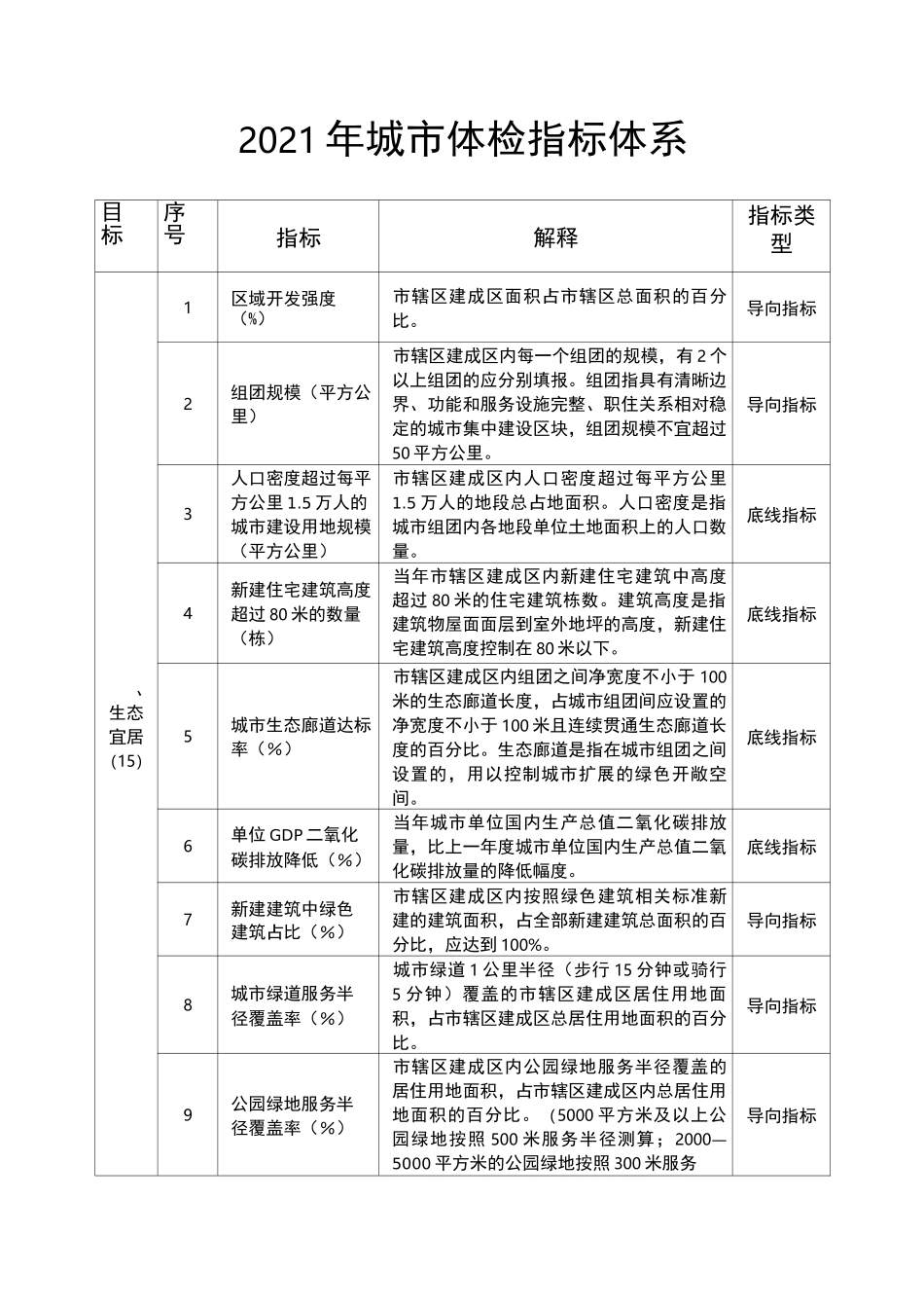 2021年城市体检指标体系_第1页