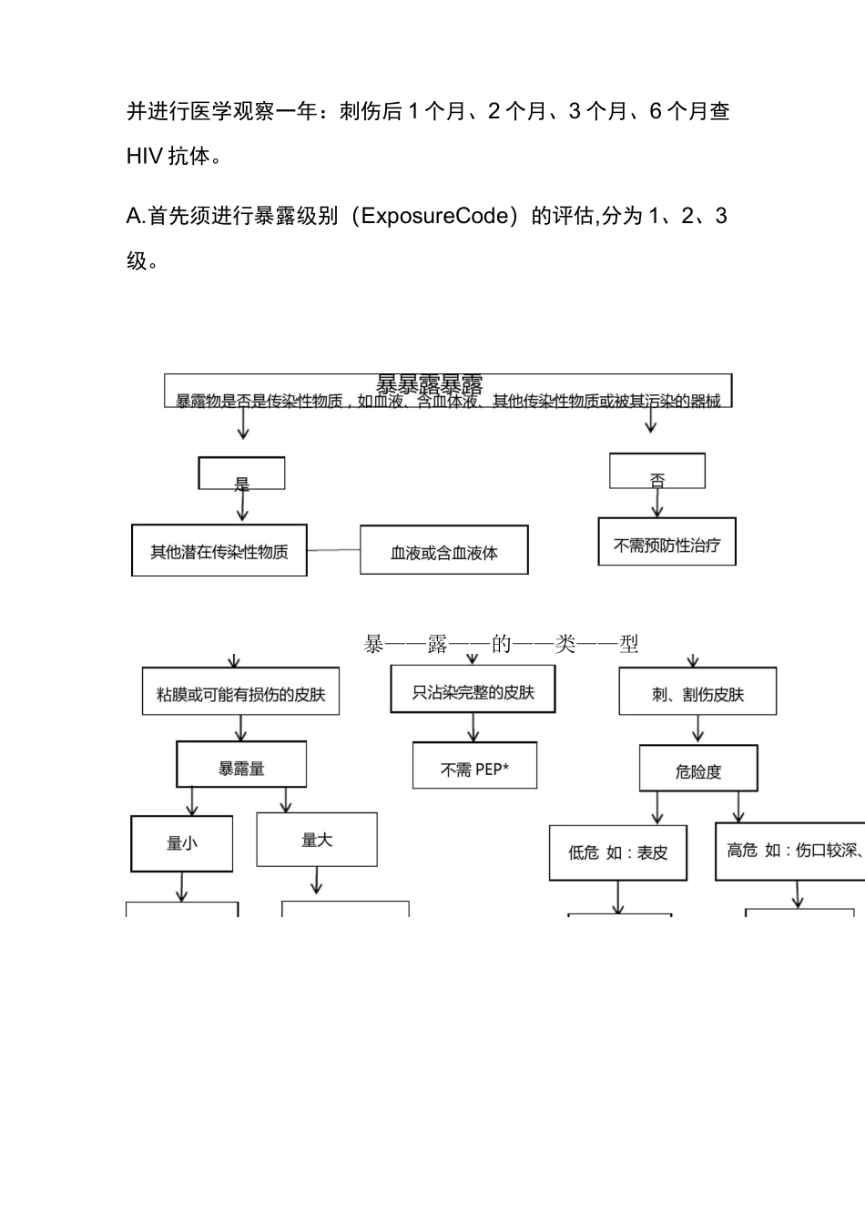 医务人员职业暴露报告及处置制度_第3页