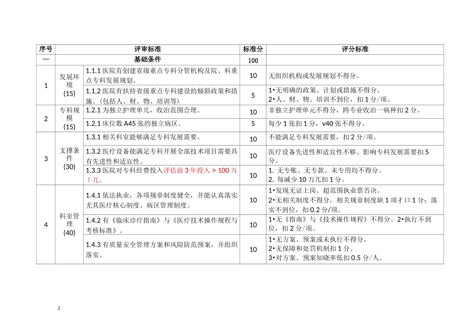 山西省省级临床重点专科评分标准_第2页