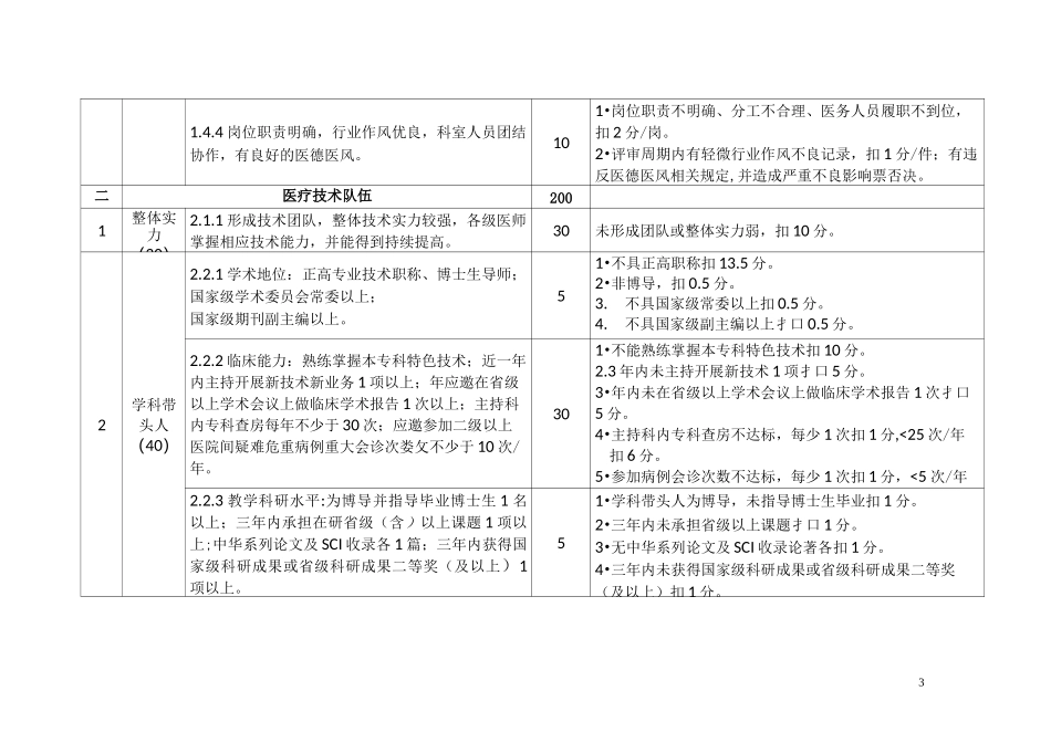 山西省省级临床重点专科评分标准_第3页