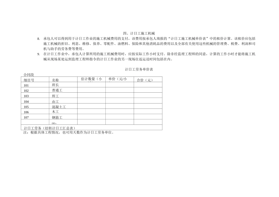 计日工明细表_第2页