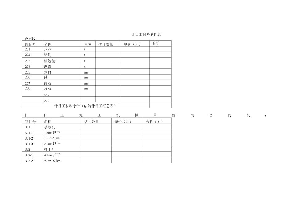 计日工明细表_第3页