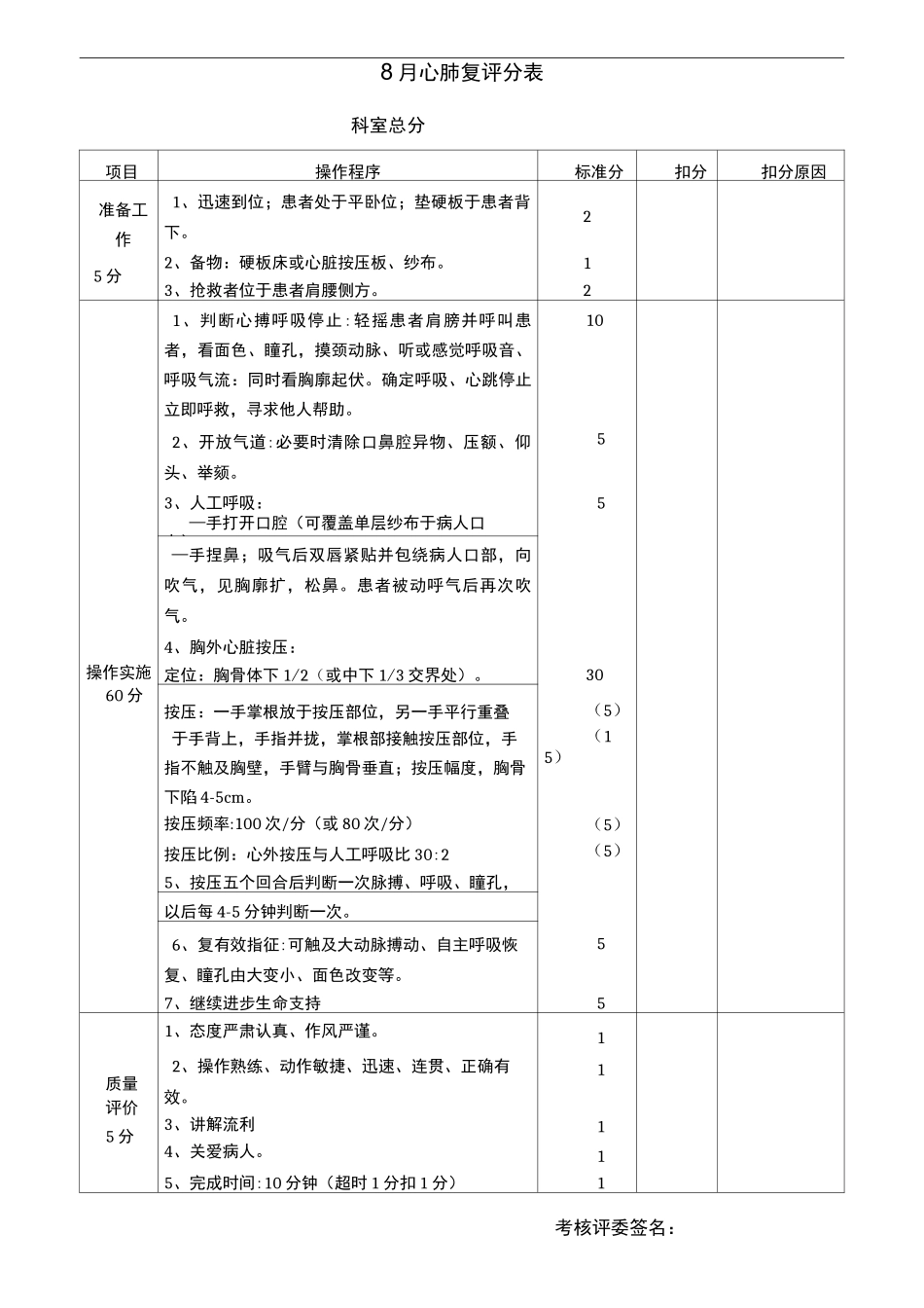 临床三基技能操作考核评分标准(心外科)_第1页