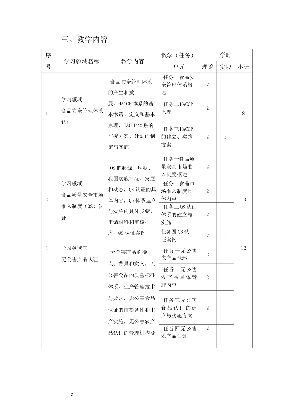 《食品安全认证》课程标准_第2页