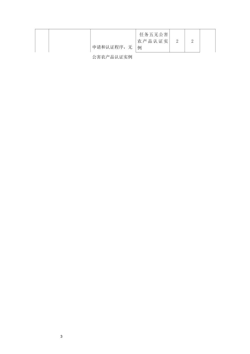 《食品安全认证》课程标准_第3页