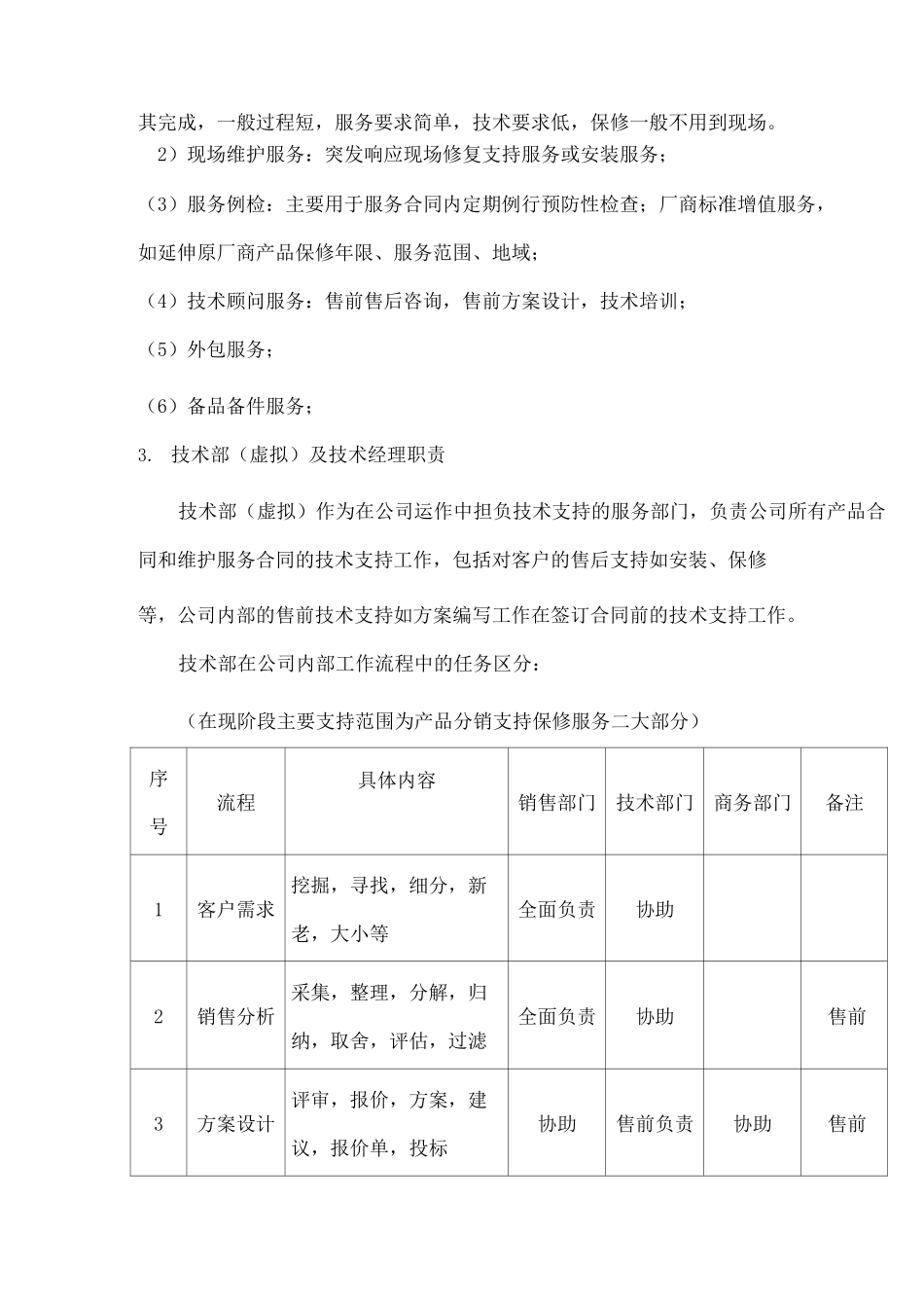 技术服务规范_第2页