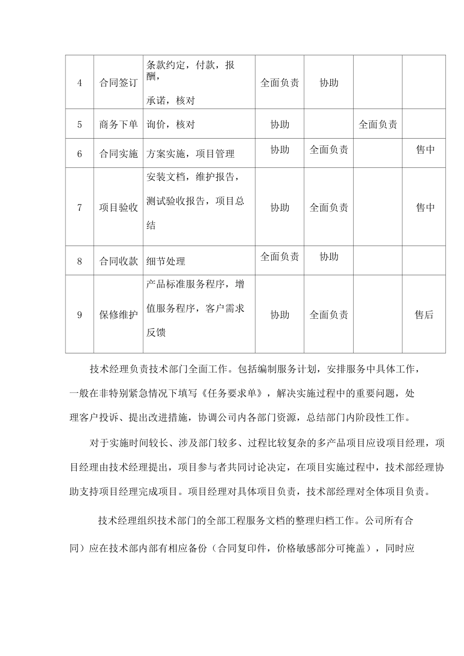 技术服务规范_第3页