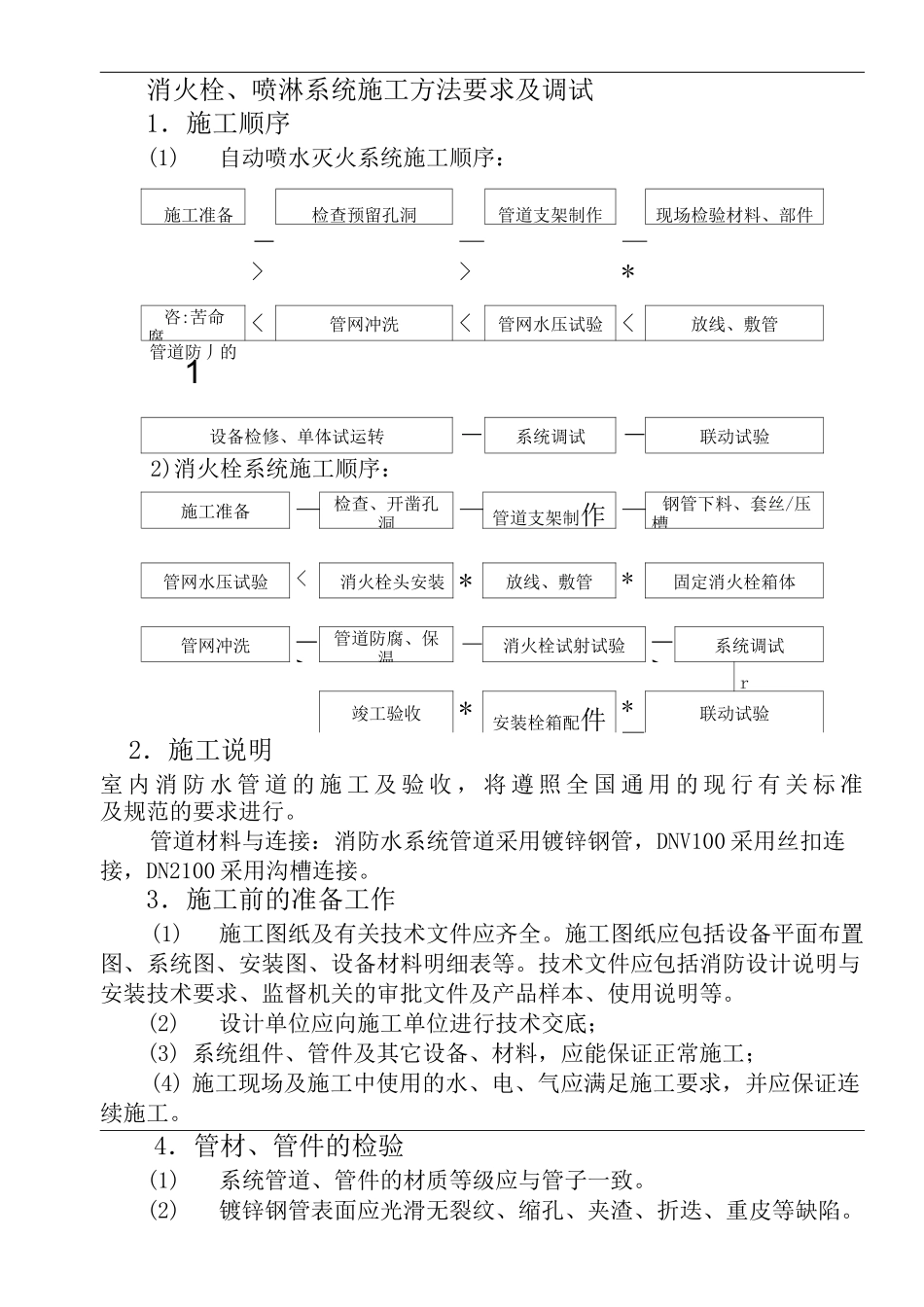 喷淋、消火栓施工方案_第1页