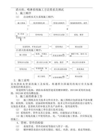 喷淋、消火栓施工方案