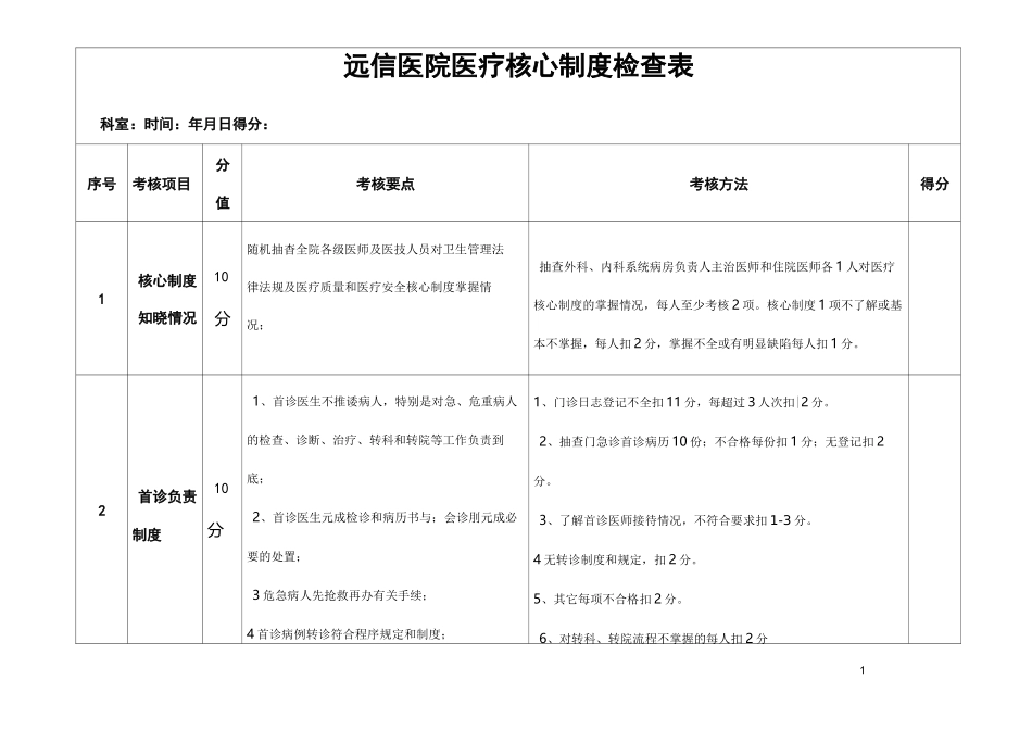 核心制度检查表_第1页