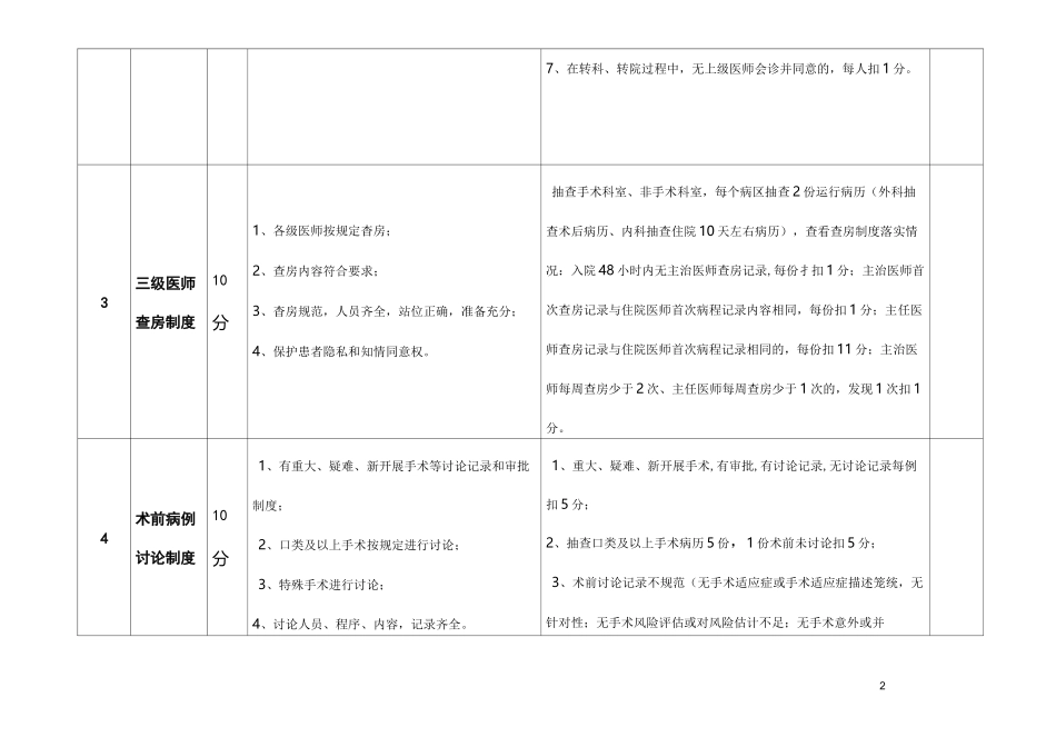 核心制度检查表_第2页