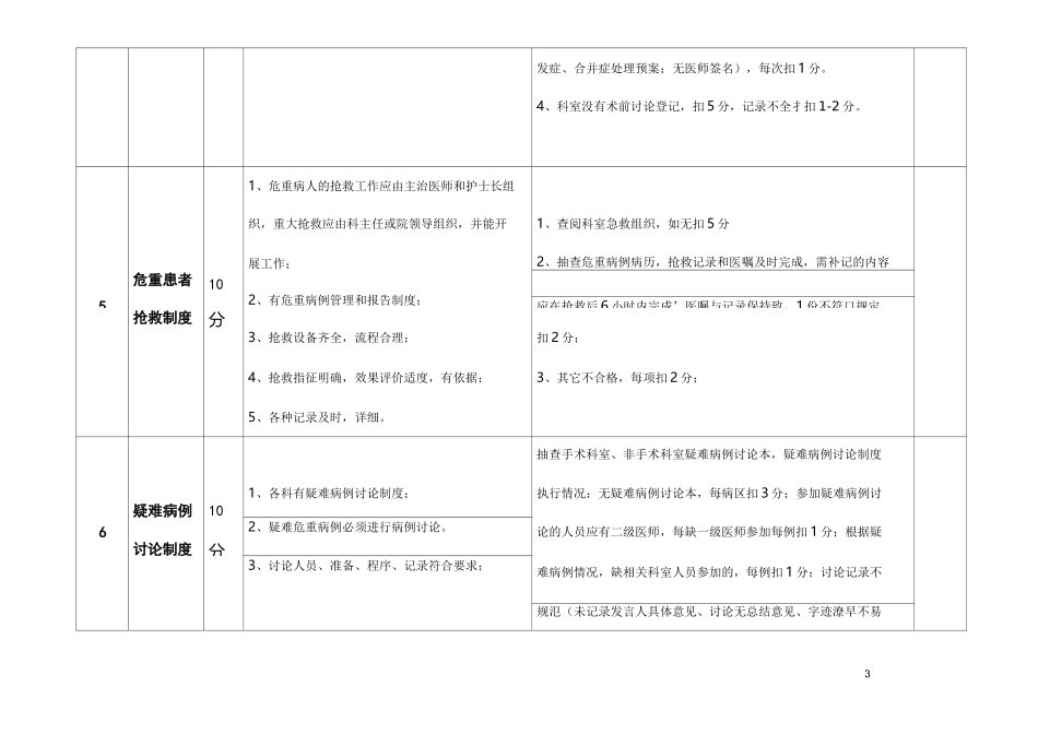核心制度检查表_第3页